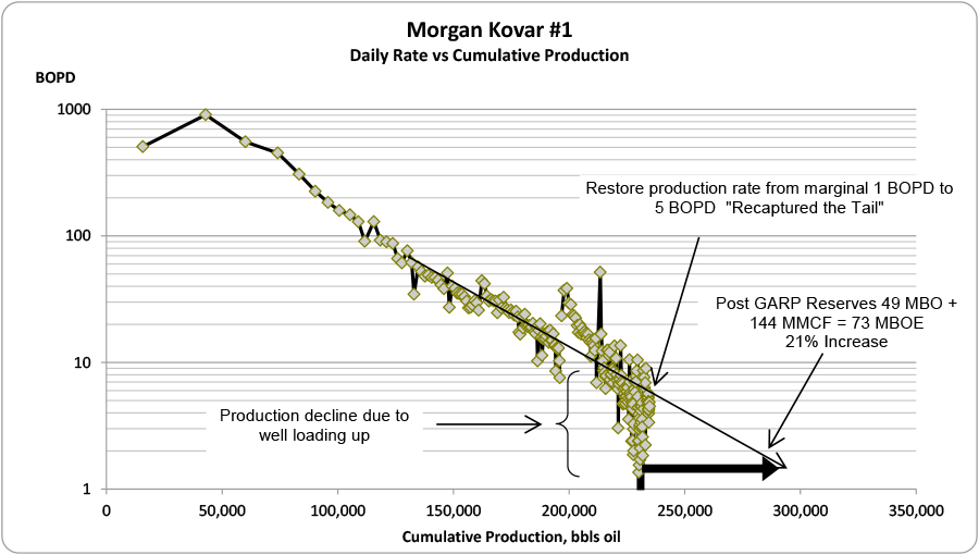 Morgan Kovar #1 Rate vs Time