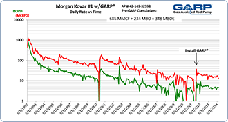 Morgan Kovar #1 Rate vs Time
